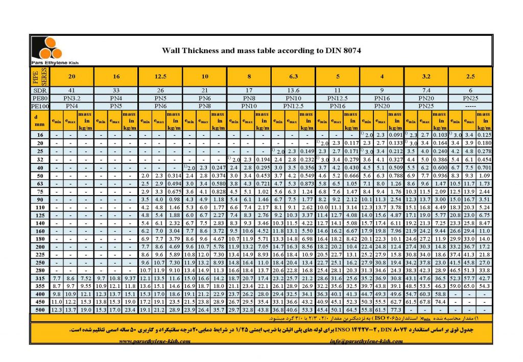جدول مشخصات وزنی و ضخامت لوله پلی اتیلن PE100