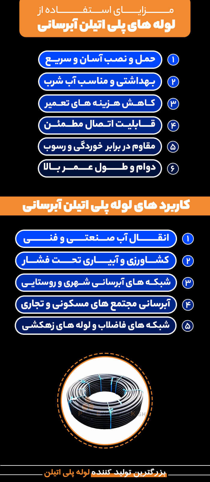 اینفوگرافیک مزایا و کاربردهای لولههای پلی اتیلن آبرسانی پارس اتیلن کیش، شامل حمل آسان، بهداشتی بودن، دوام بالا و کاربرد در کشاورزی و شبکههای شهری میباشد.