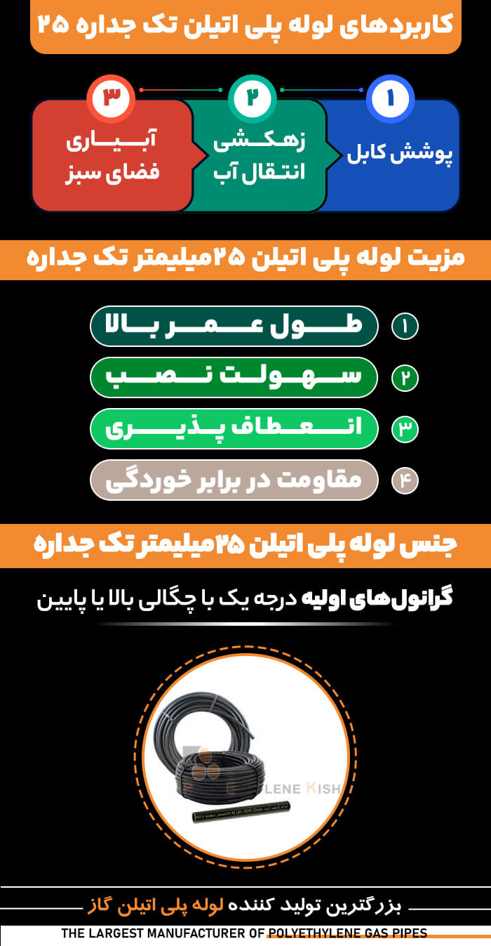 کاربرد لوله پلی اتیلن تک جداره 25 میلیمتر
