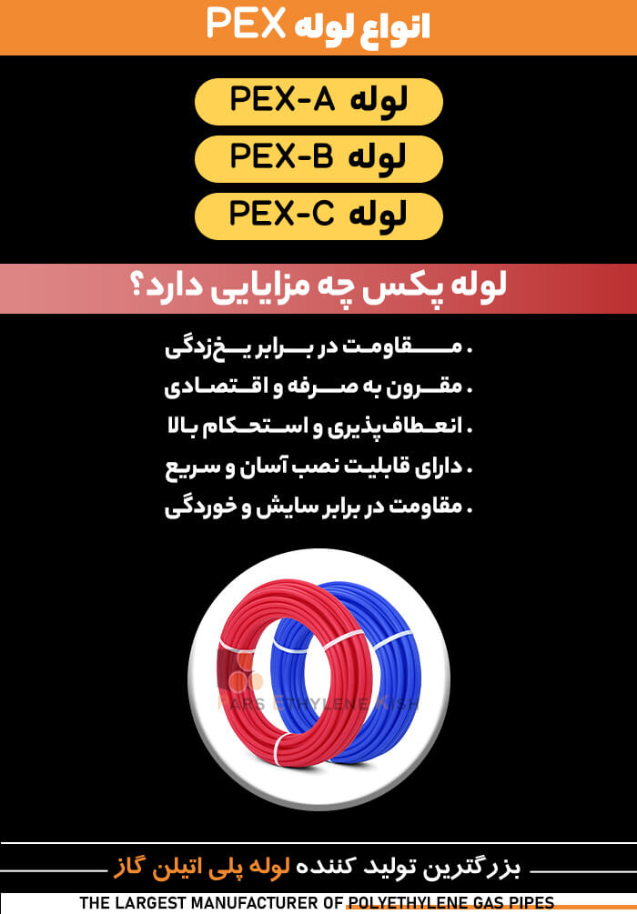 اینفوگرافیک مقایسهای از انواع لوله PEX شامل PEX-A، PEX-B و PEX-C و مزایای آن مانند مقاومت در برابر یخزدگی، صرفه اقتصادی، نصب آسان و مقاومت در برابر خوردگی