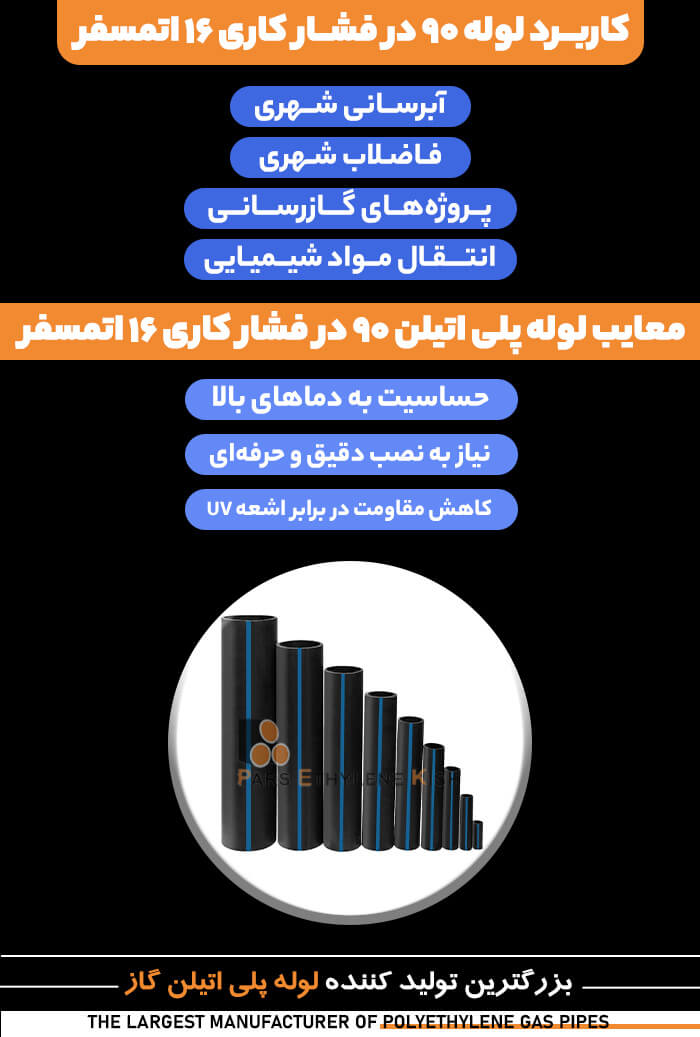اینفوگرافی راهنمای خرید لوله پلی اتیلن شامل سایزها، فشارها و کاربردهای مختلف در صنعت
