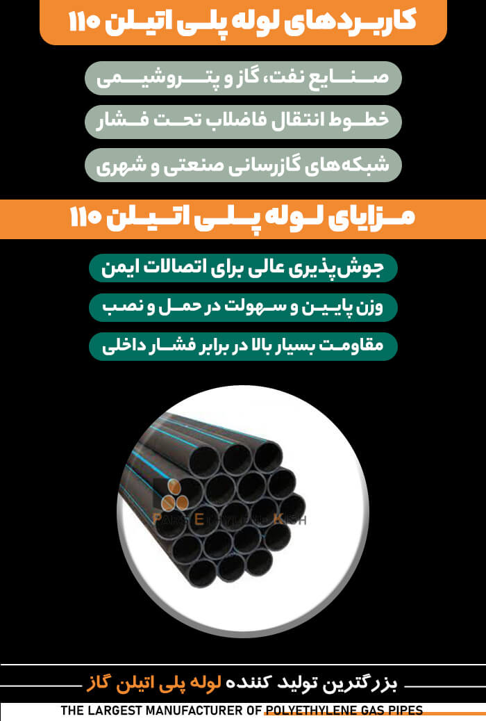 تصویر اینفوگرافیک مزایا و کاربردهای لوله پلی اتیلن 110 میلیمتر فشار قوی | پارس اتیلن کیش